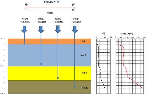 取得地質情報