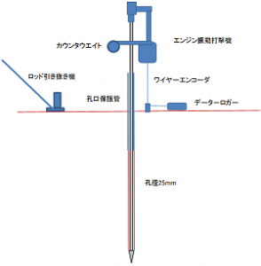 機械構成